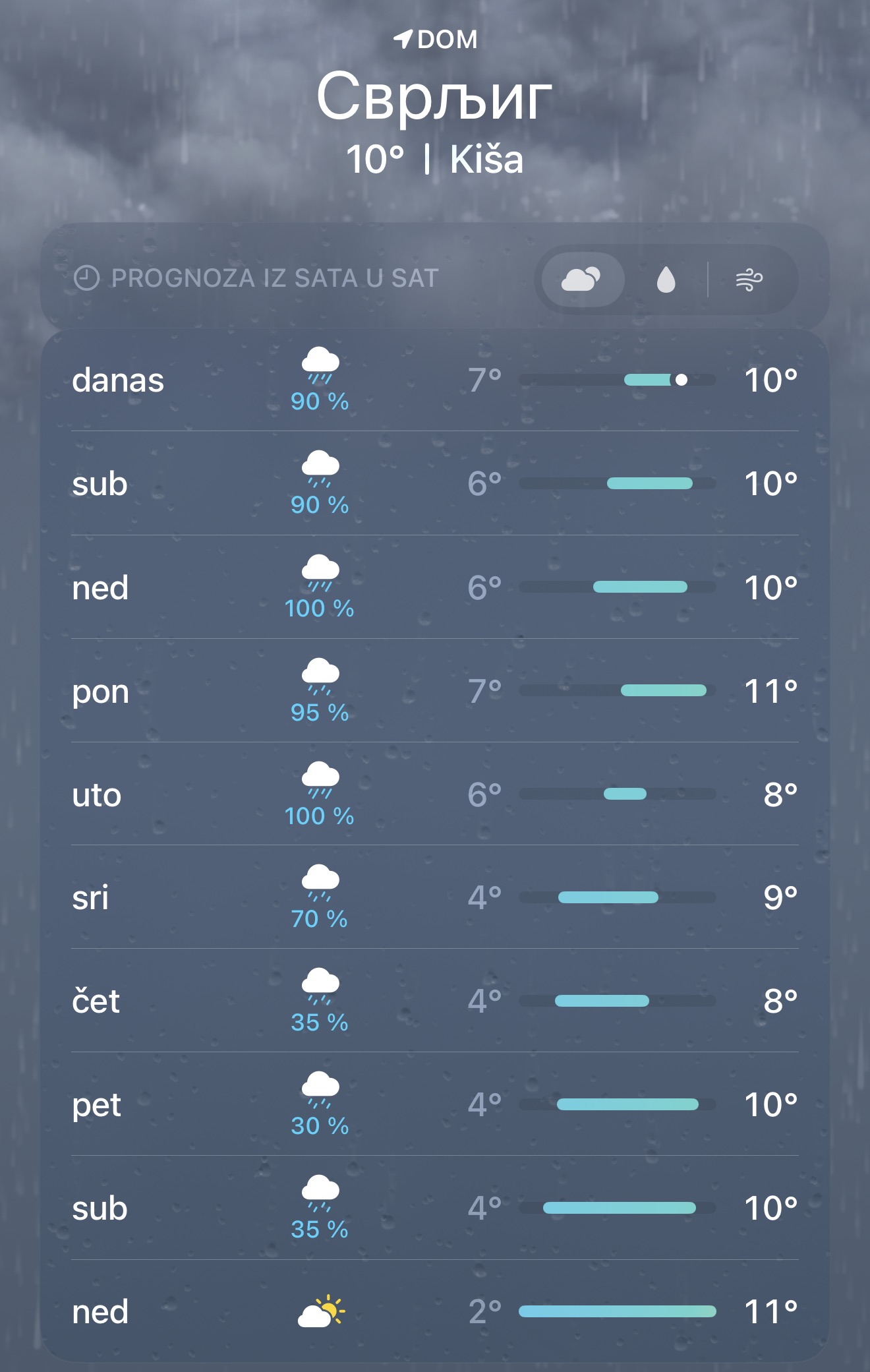 Kiša u Svrljigu tokom većeg dela narednih dana, temperature do 11 stepeni 1 vrweme